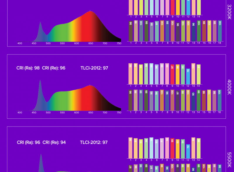 Helios Colour Chart