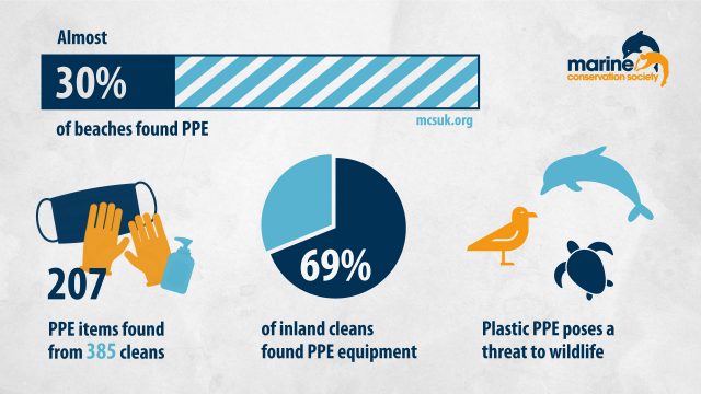 The no-plastic pandemic